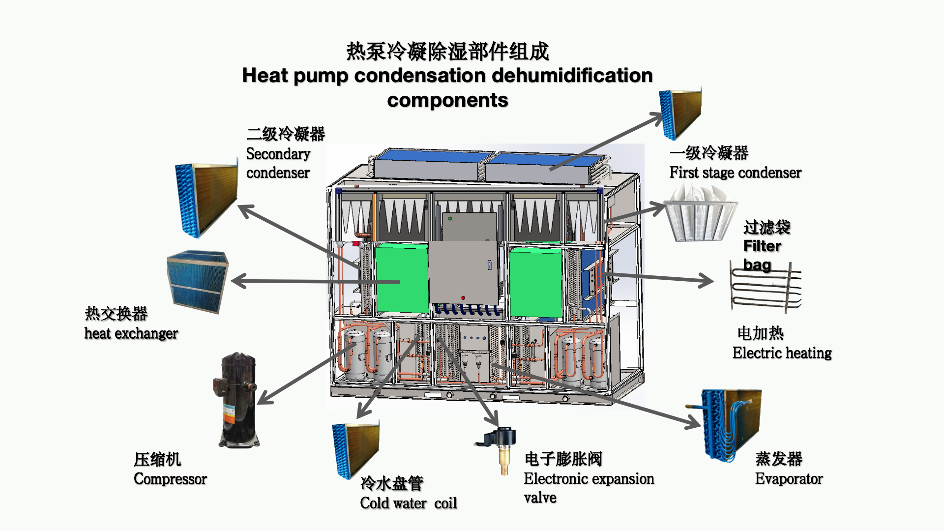 1774417617885479.png 热泵冷凝除湿.png