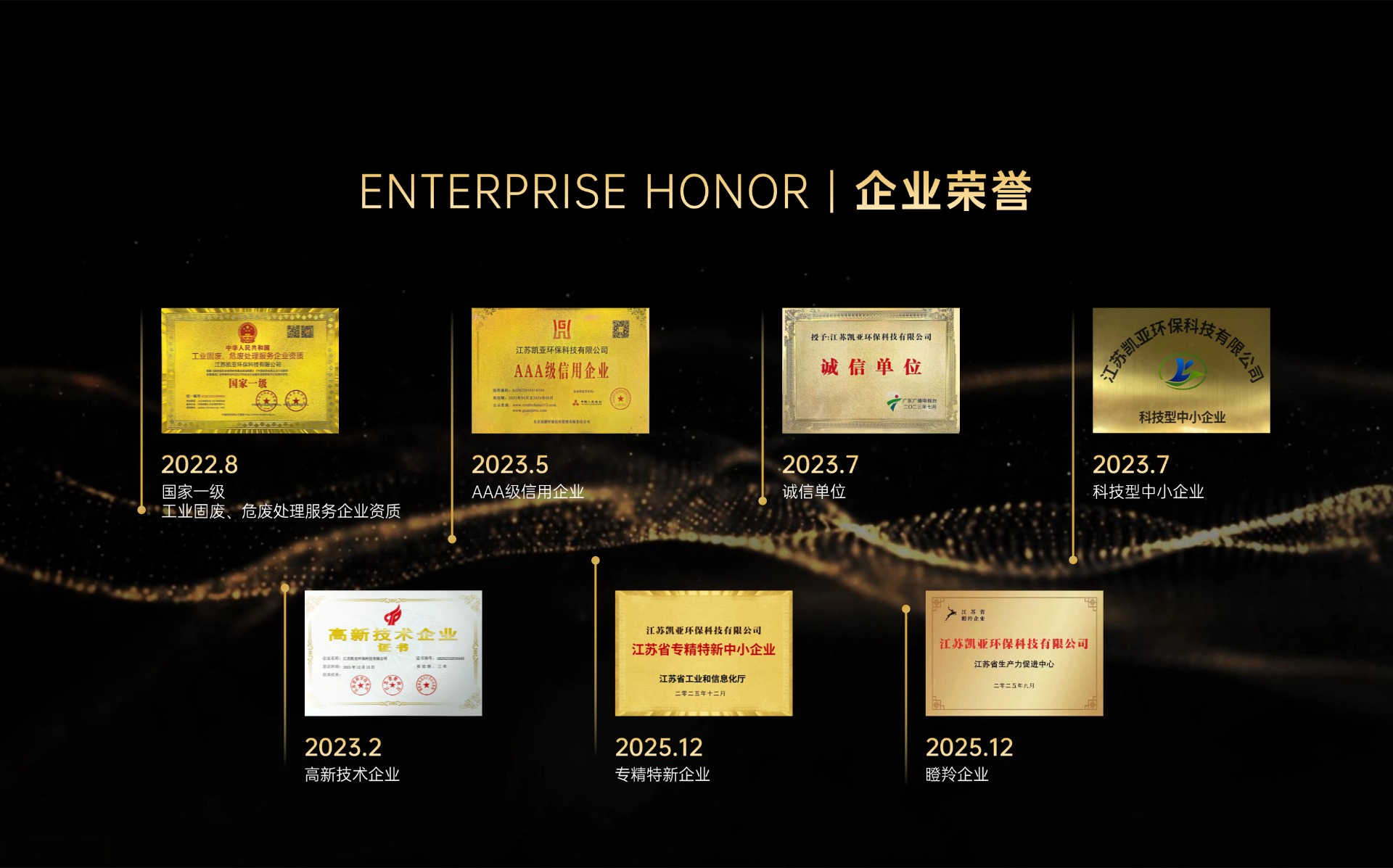 1791598000235064.jpg 企业荣誉介绍7项PPT内容页.jpg